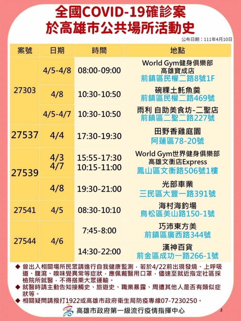 高雄市府公開確診足跡。（圖／高雄市府提供）