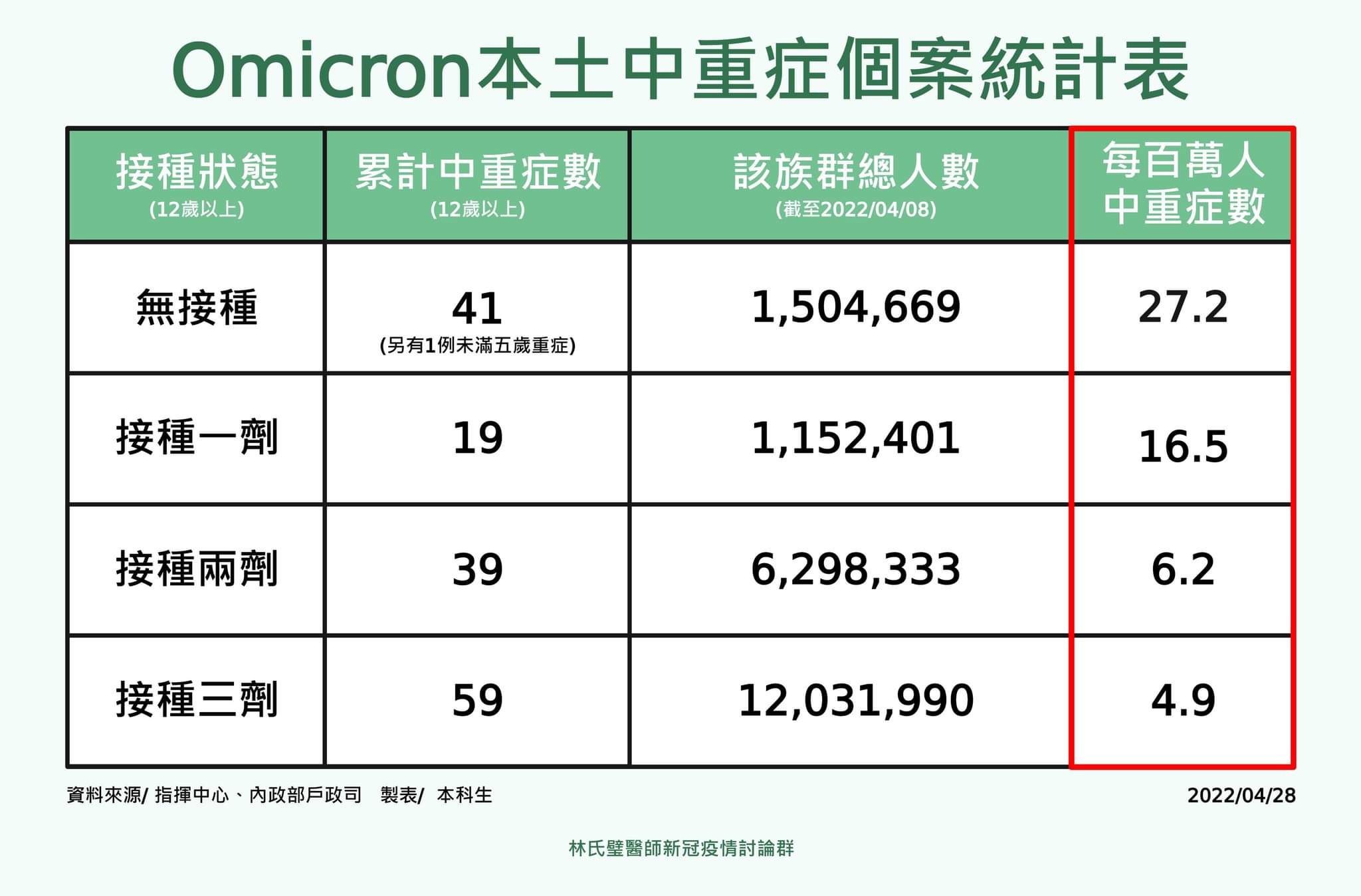 攝自日本自助旅遊中毒者臉書