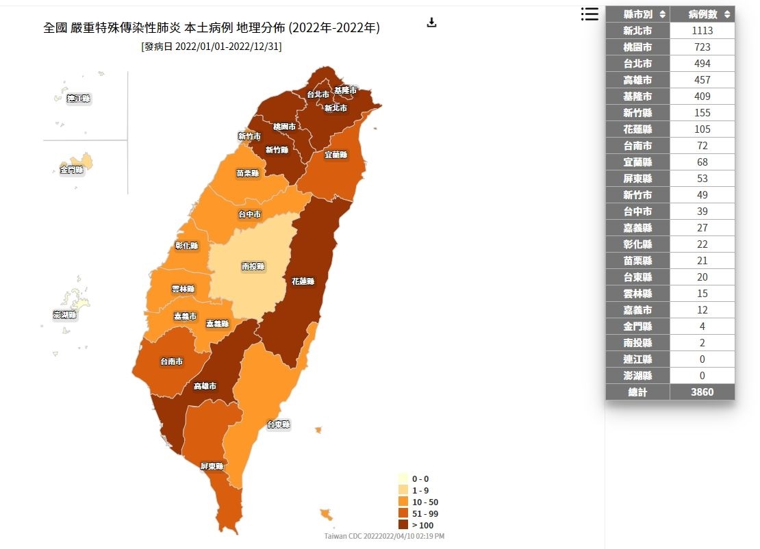指揮中心提供