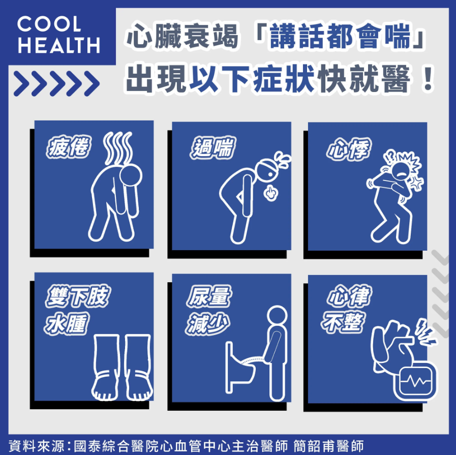 出現這些症狀恐為心臟衰竭警訊,請儘速就醫!(圖/潮健康)
