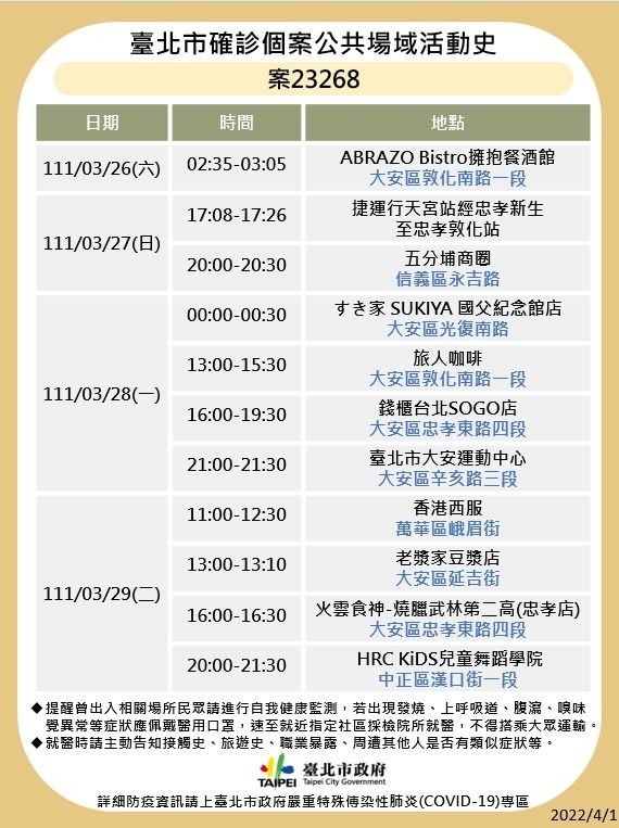 台北市政府提供