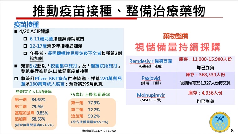 衛福部提供