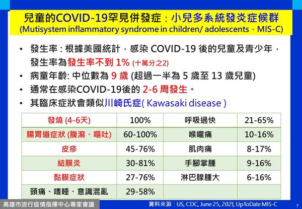 高雄市政府提供