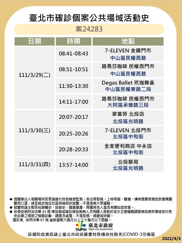 台北市政府提供
