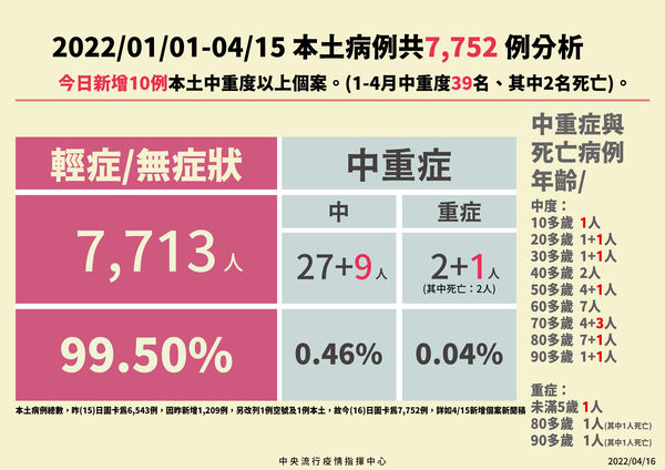 (圖/指揮中心)
