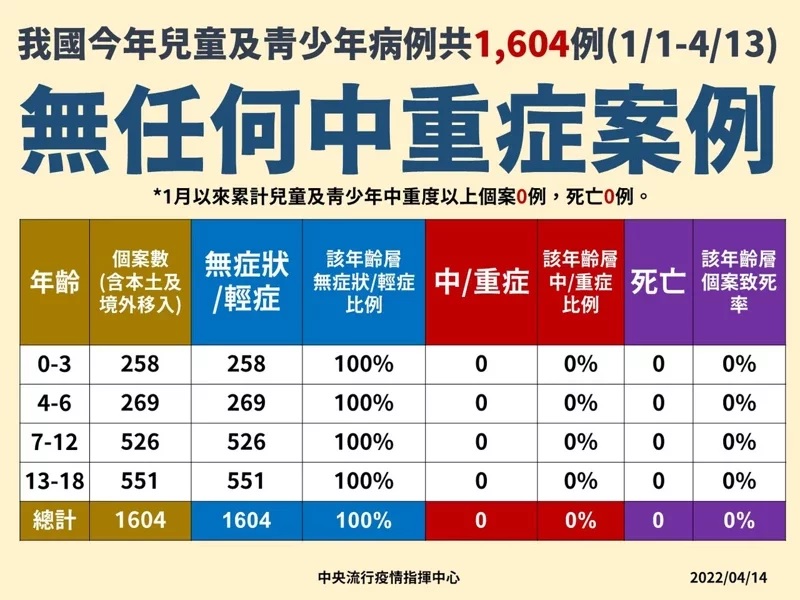 指揮中心提供