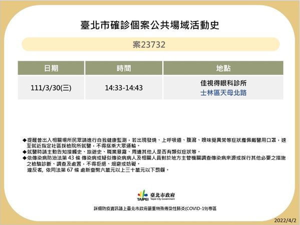 北市急公布「10張足跡」。(圖/台北市政府)