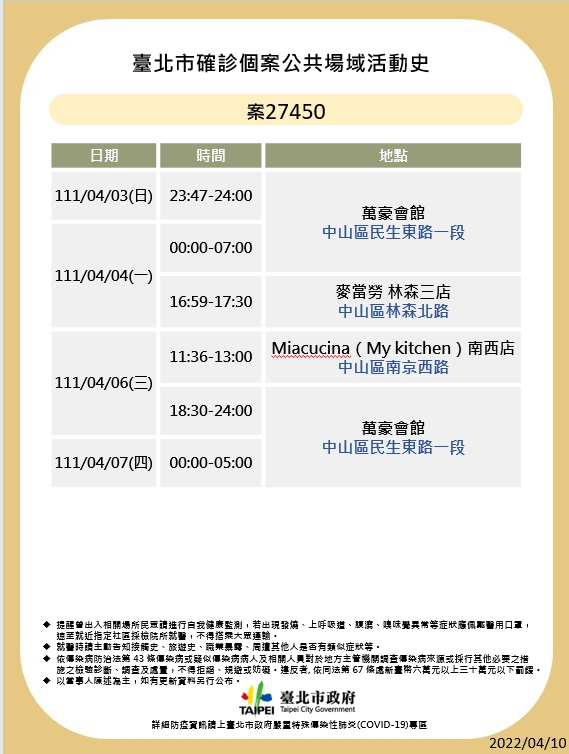 台北市政府提供