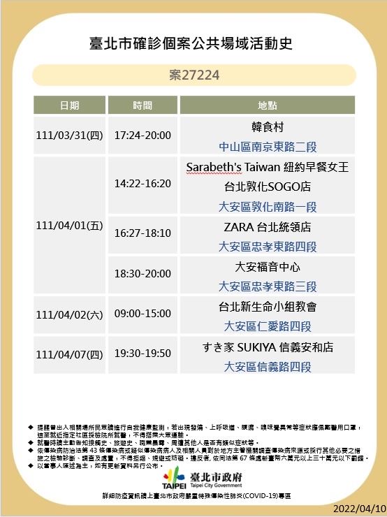 圖／北市府提供