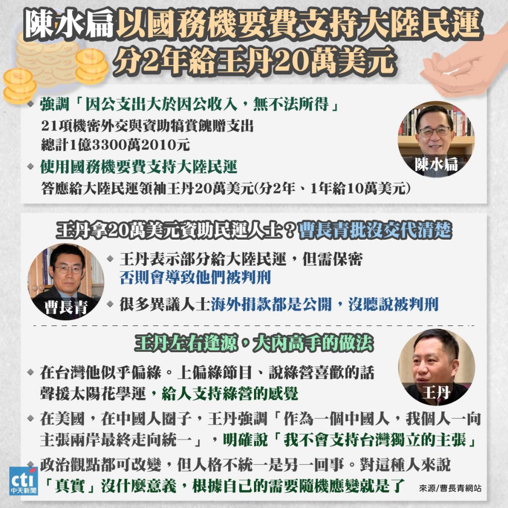 中天新聞社群中心製圖