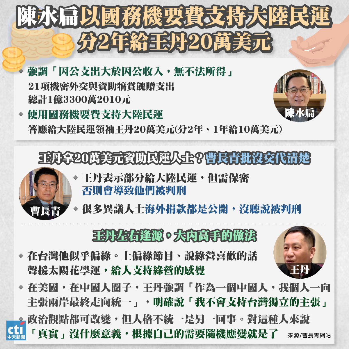 中天新聞社群中心製圖