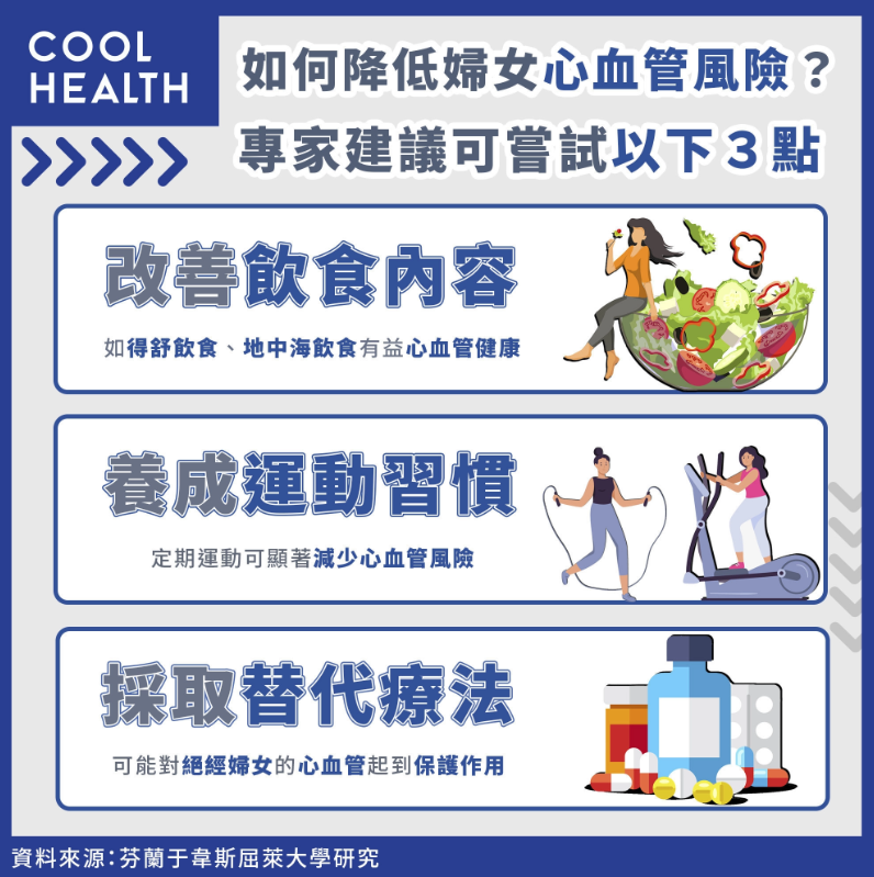 如何降低婦女心血管風險?專家對此提出「3點建議」!(圖/潮健康)