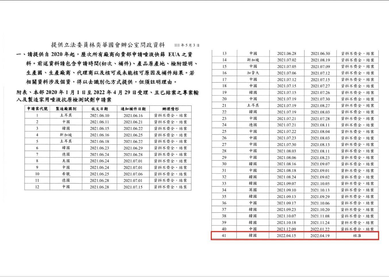 攝自徐巧芯臉書