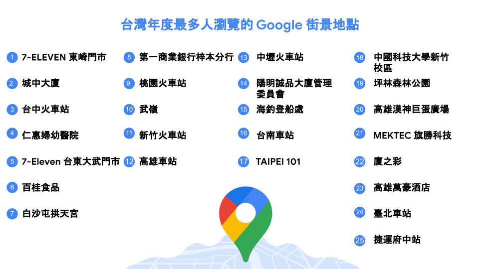 台灣 TOP 25 最多點擊的熱門地點，101竟然跌到第17名。（圖／翻攝自Google）