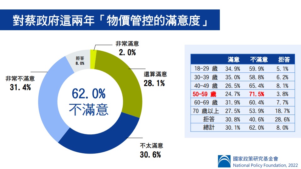 財團法人國家政策研究基金會提供