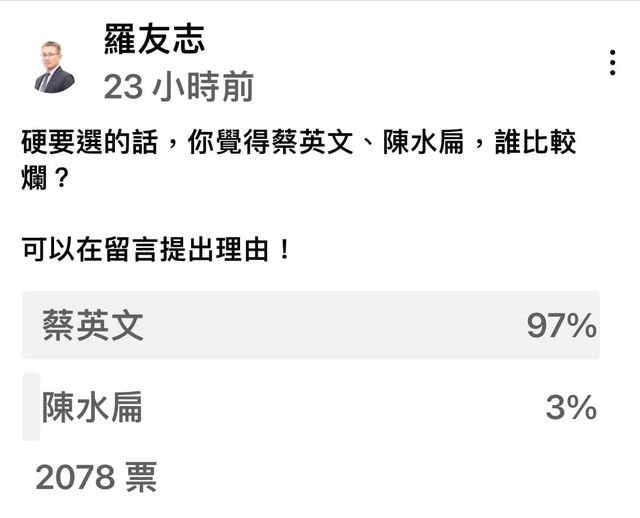 攝自羅友志臉書