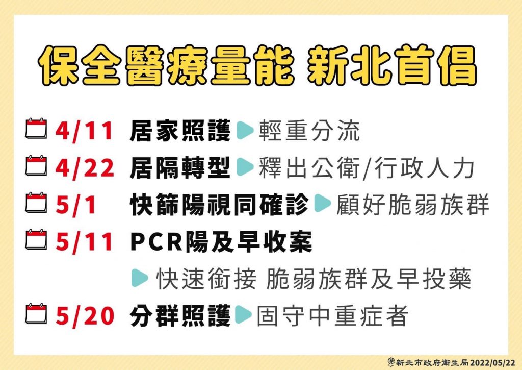 新北市長侯友宜反駁蔡總統只在去年打過一通電話給他（攝自侯友宜臉書）
