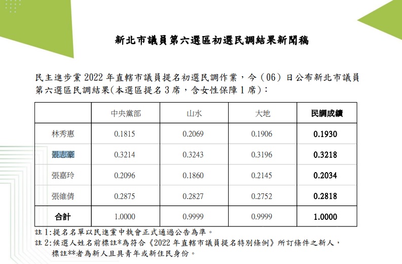 民進黨提供
