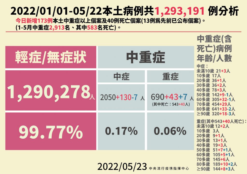 指揮中心提供