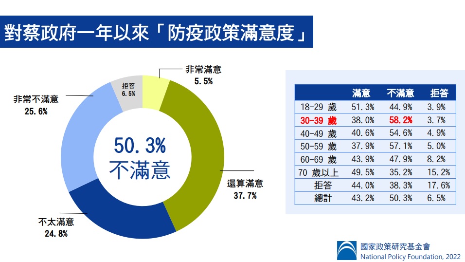 財團法人國家政策研究基金會提供