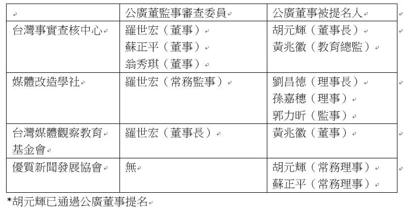 攝自黃子哲臉書