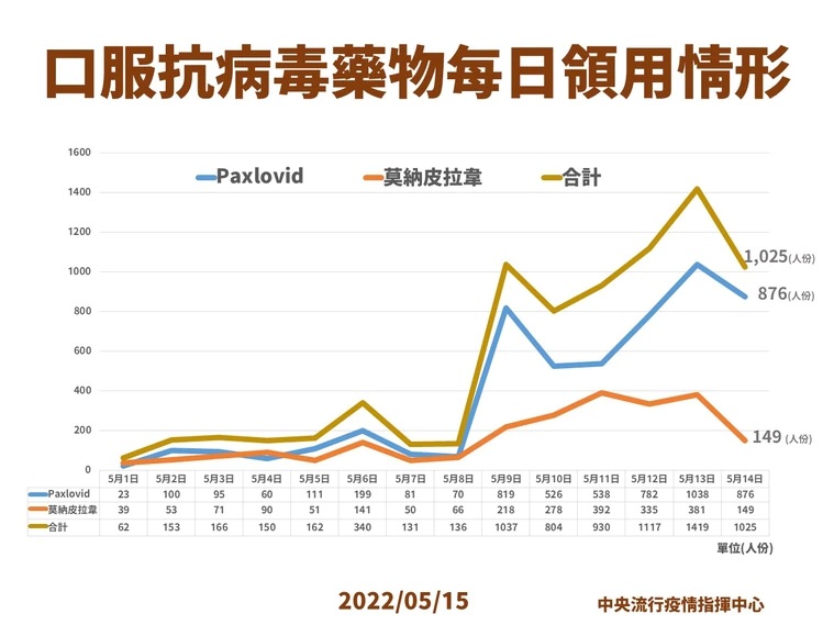 指揮中心提供