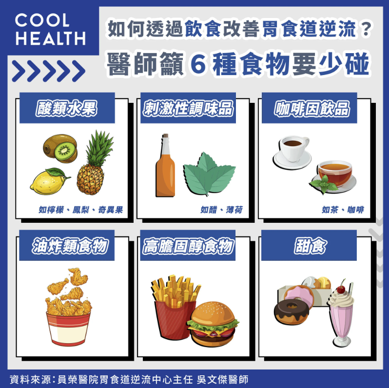 如何透過飲食改善胃食道逆流？醫師籲6種食物要少碰！（圖／潮健康）