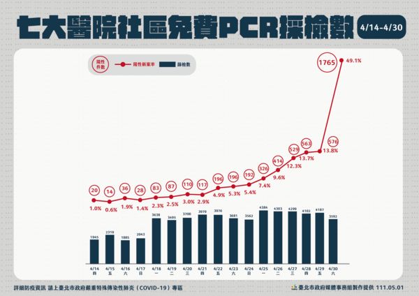 台北市政府提供