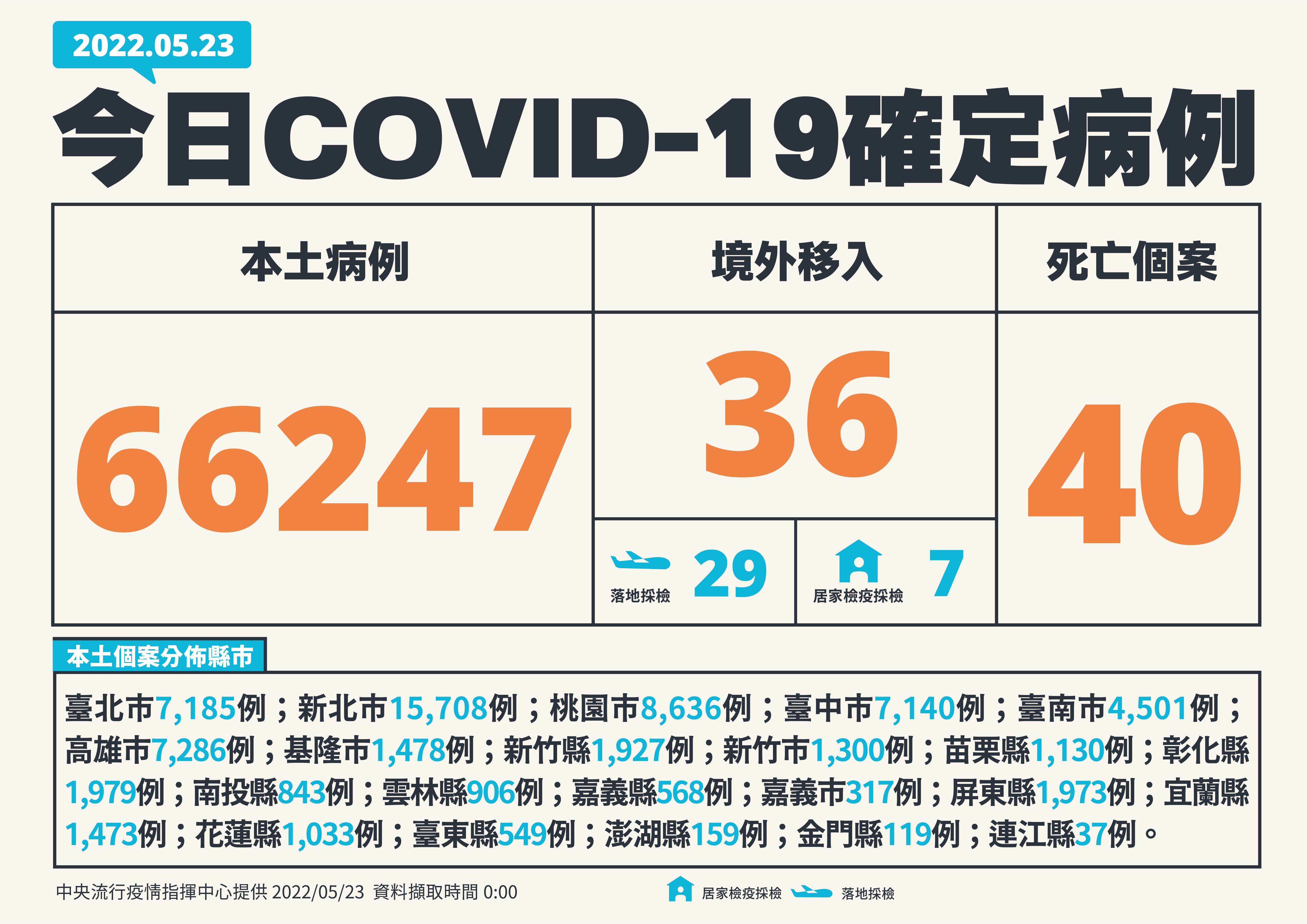 指揮中心提供