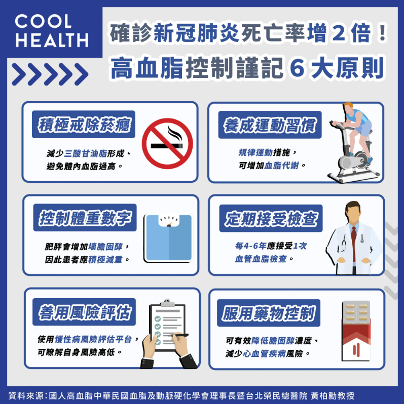 高血脂控制務必謹記「6大原則」！（圖／潮健康）
