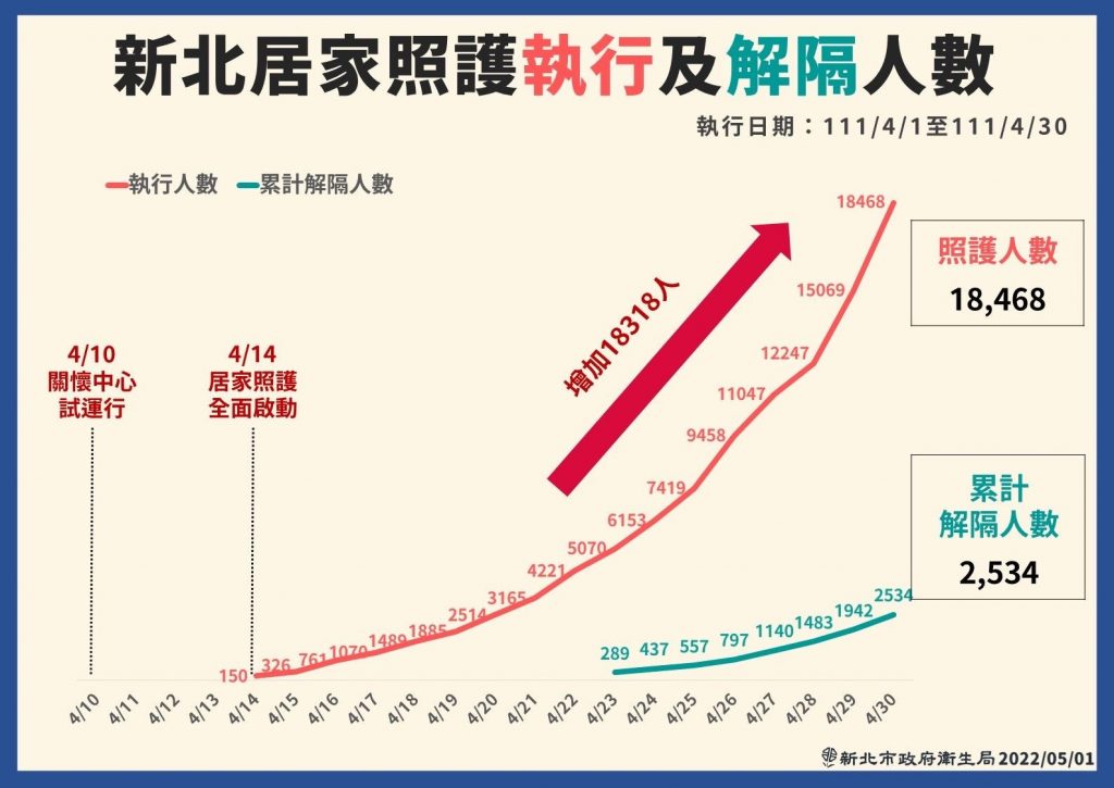 新北市提供