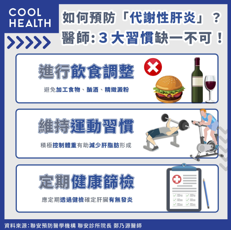 如何預防「代謝性肝炎」？醫師：3大習慣缺一不可！（圖／潮健康）