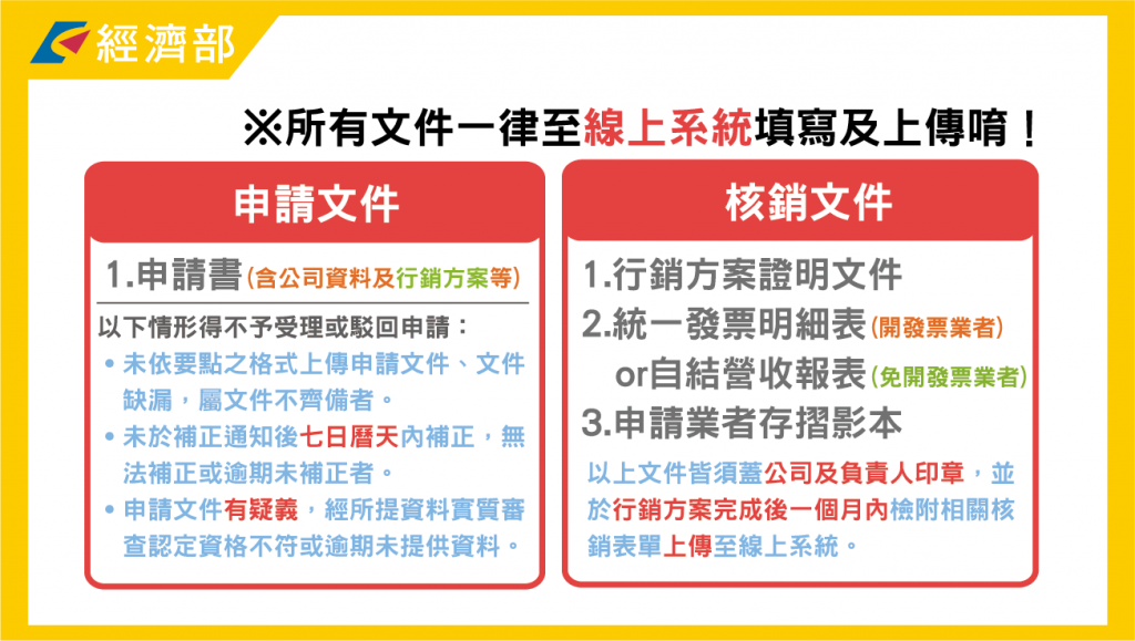 經濟部將提供餐飲業者每家最高10萬的行銷補助。 (圖/經濟部官網)