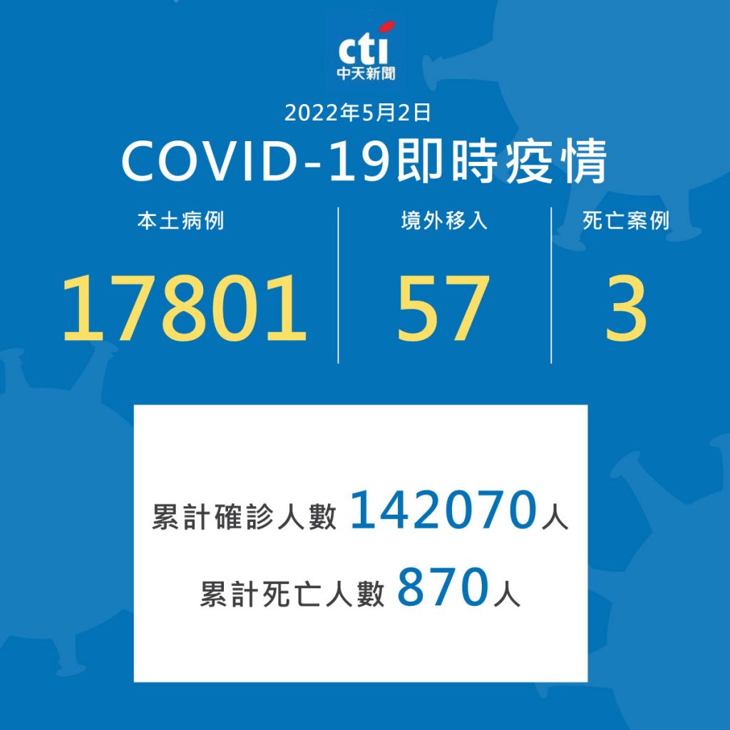 5月2日確診圖。(圖/中天社群中心製作)