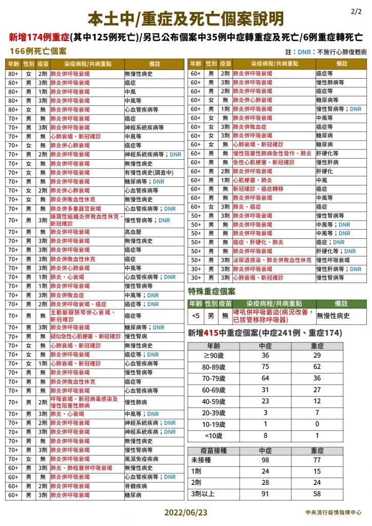 （圖／指揮中心提供）