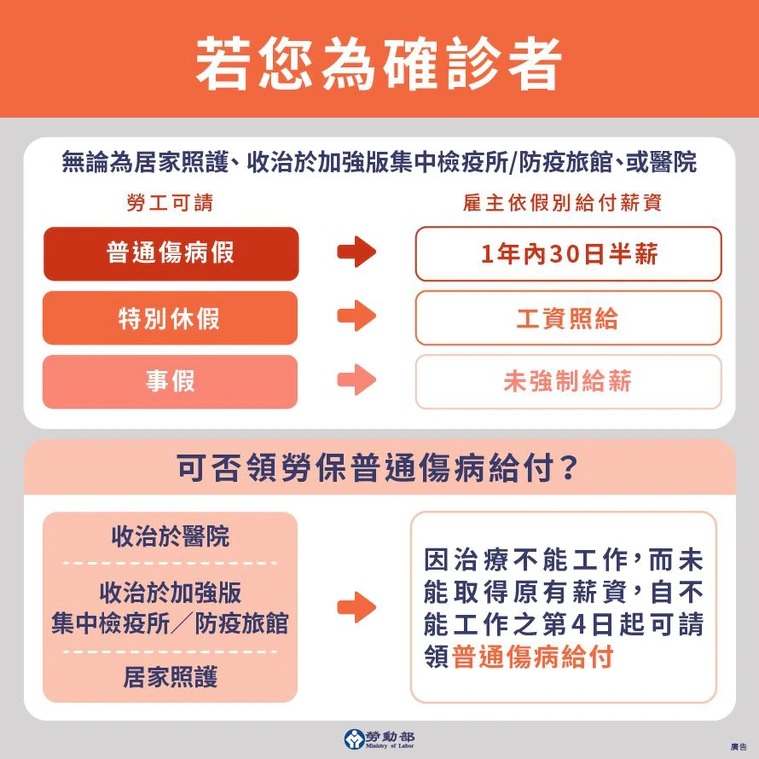 勞動部提供