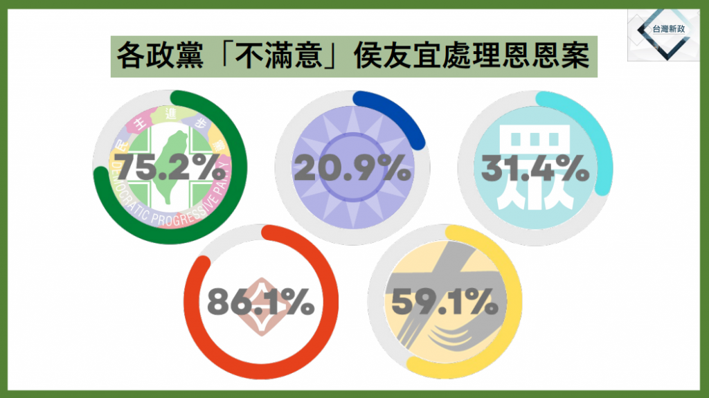 圖表4-3 2022-06-27_各政黨看恩恩案。（台灣新政協會提供）