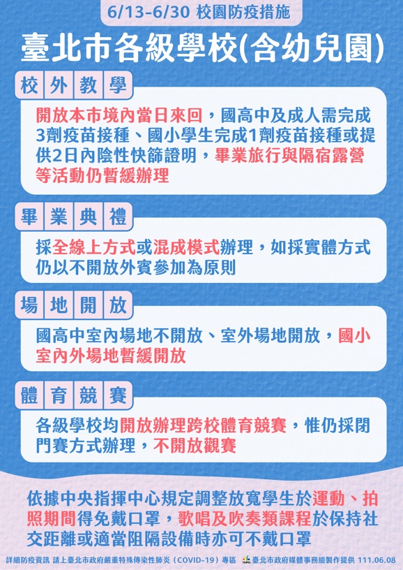 台北市政府提供