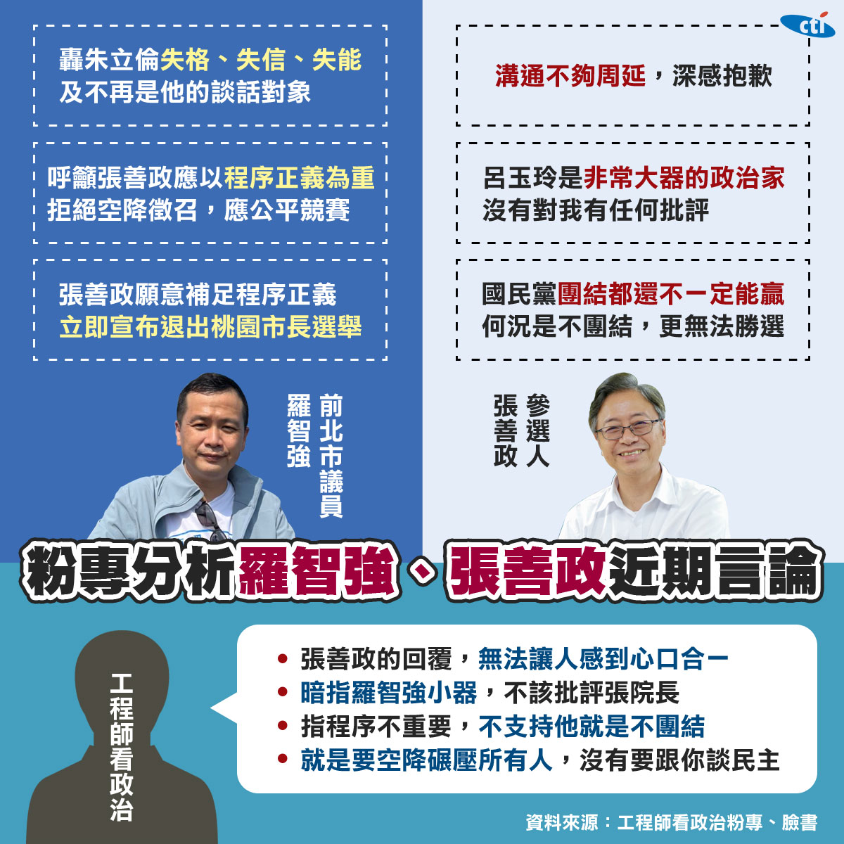 粉專分析張善政與羅智強。（圖／中天社群中心製作）