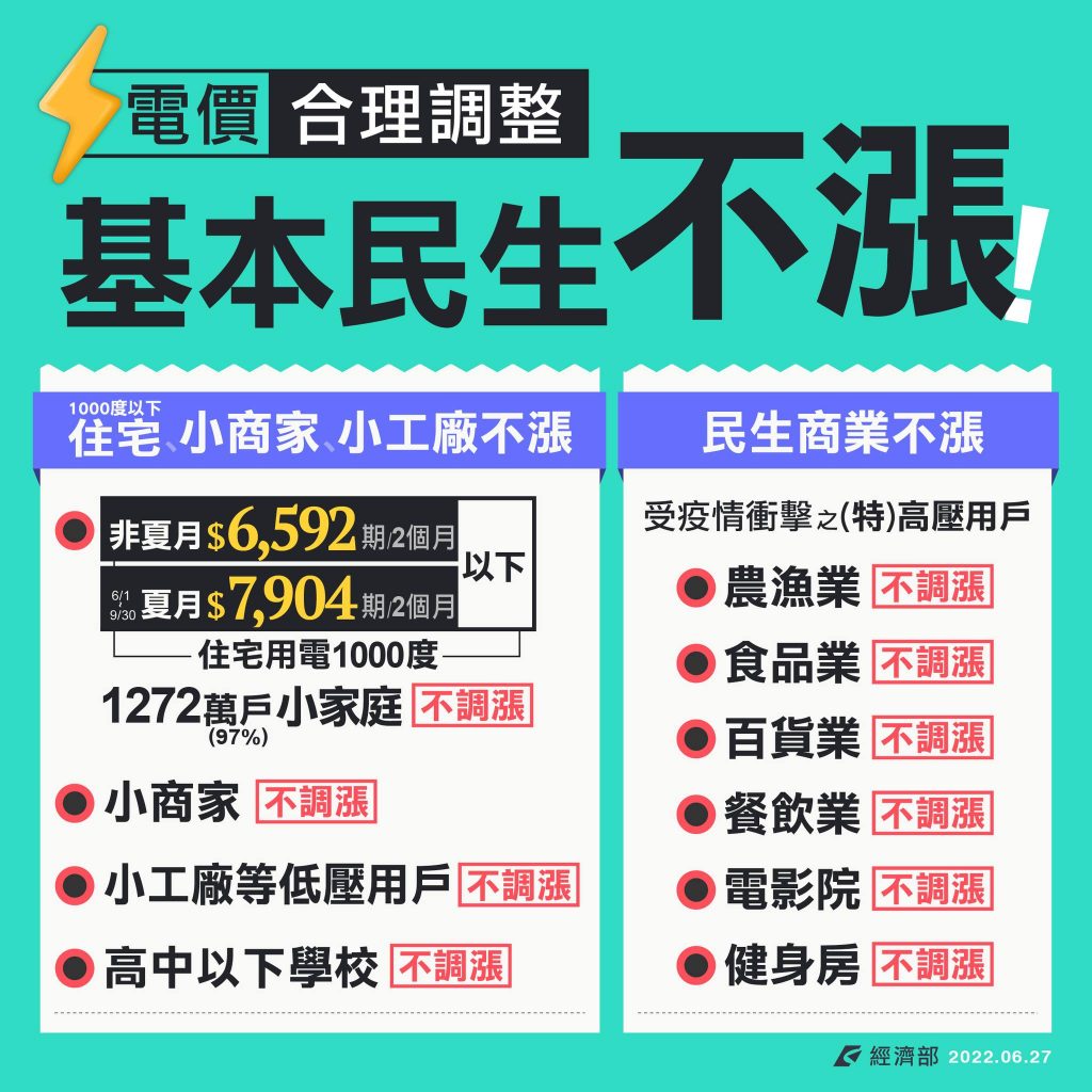 經濟部常務次長林全能，於「111年電價費率審議臨時會」審議111年上半年公用售電業電價費率會後記者會，說明用圖卡。（圖／經濟部臉書粉專）