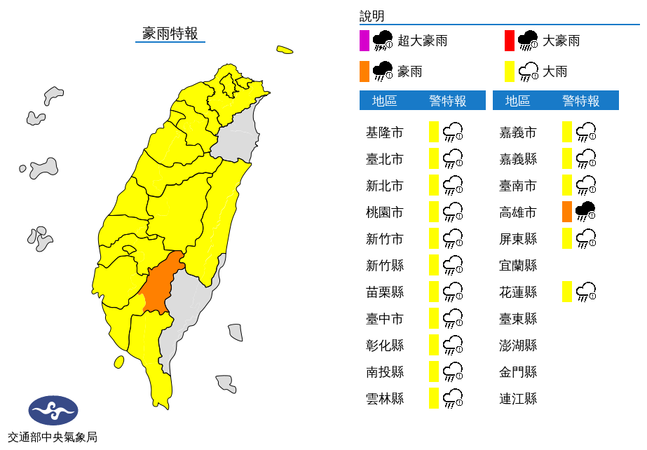 降雨部分，全台今日除了宜蘭縣、台東縣、離島地區外，其他縣市皆已發佈「大雨特報」，至於高雄市則為「豪雨特報」。（圖／中央氣象局）
