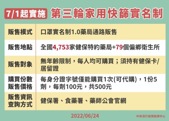 指揮中心提供