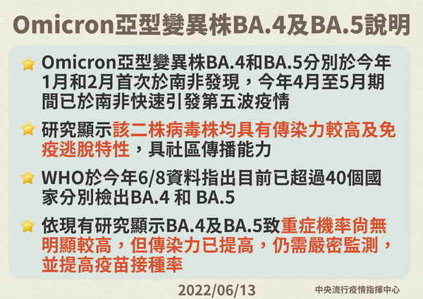Omicron亞型變異株BA.4、BA.5說明。（圖／指揮中心提供）