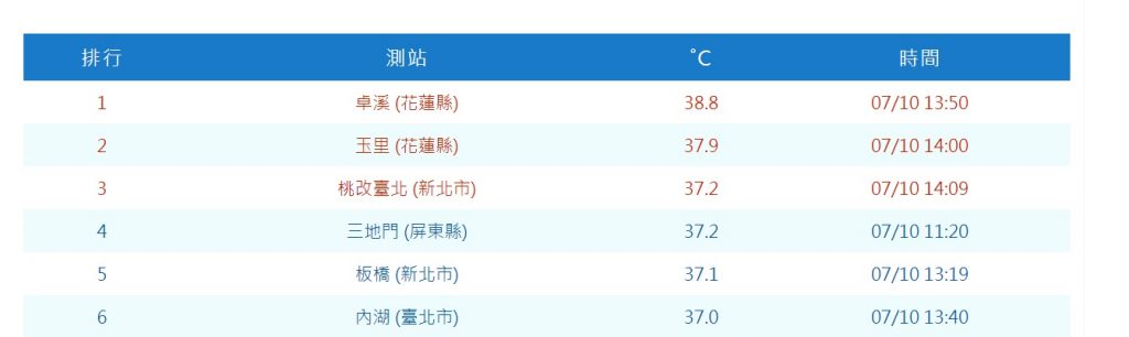 攝自中央氣象局