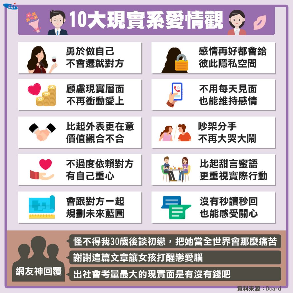 10大現實系愛情觀讓網友深有同感。（圖／中天社群製作）