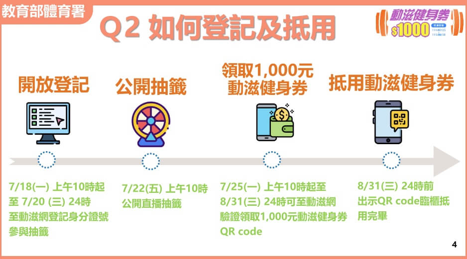 動滋券即將開放登記。(圖/動滋券官網)