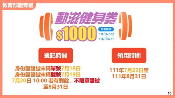 30萬份1000元動滋券,從今日10時起開放登記。(圖/體育署提供)