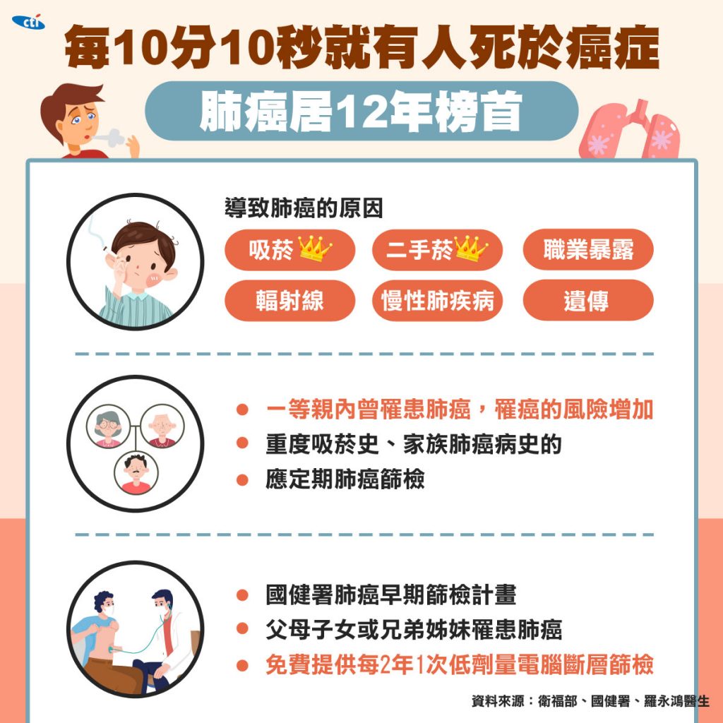 圖／中天新聞社群中心製