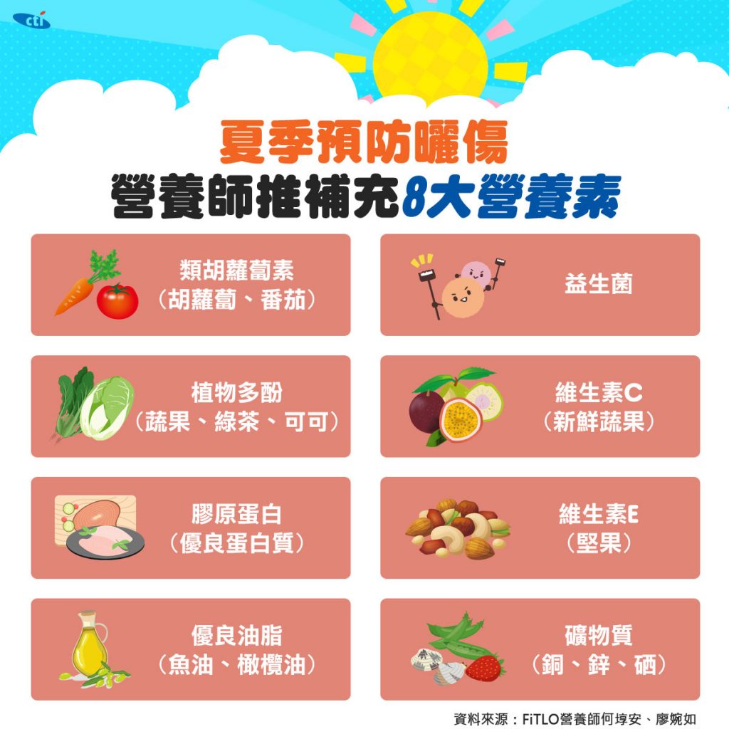 8大營養素可預防曬傷。 （圖／中天社群中心製作）