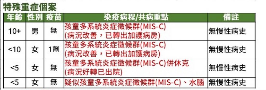 指揮中心提供